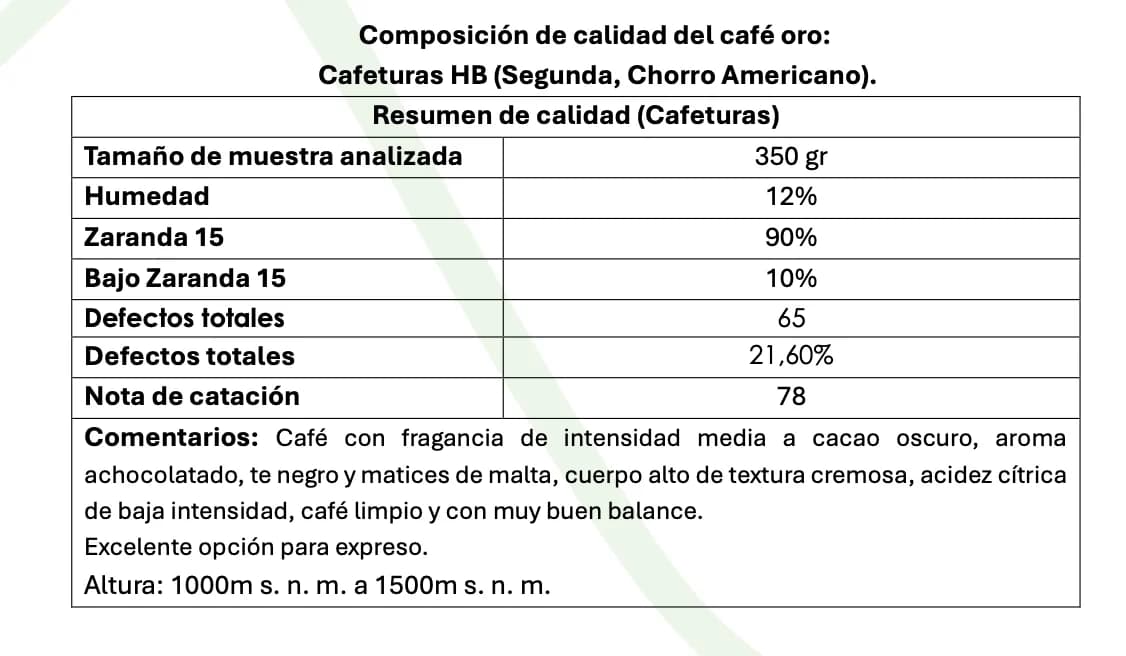 Costa Rica Valle Occidental Cafeturas - Washed - Q78 green coffee