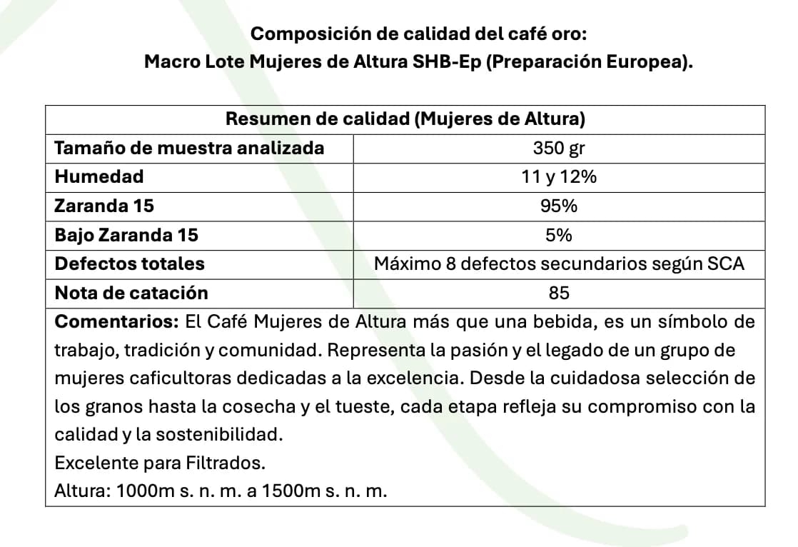Costa Rica 100% Arabica Mujeres de Altura - Washed - Q85 green coffee