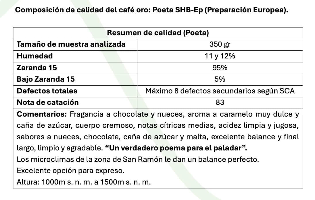 Costa Rica 100% Arabica Poeta - Washed - Q83 green coffee