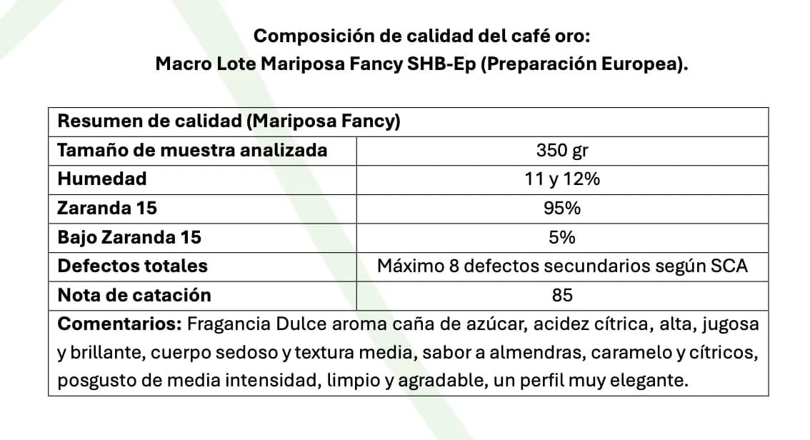 Costa Rica 100% Arabica Mariposa Fancy - Washed - Q85 green coffee