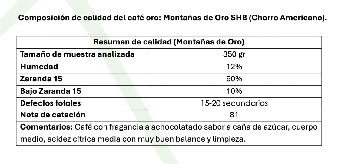 Costa Rica 100% Arabica Montañas de Oro - Washed - Q81 green coffee