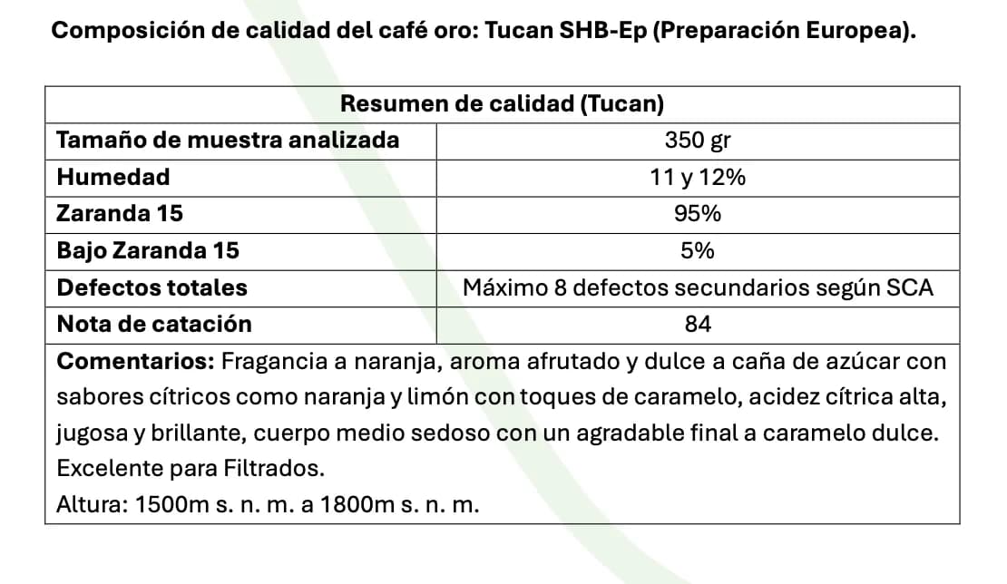 Costa Rica 100% Arabica Tucan - Washed - Q84 green coffee